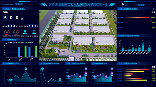 中安智联未来有限公司产品发布会